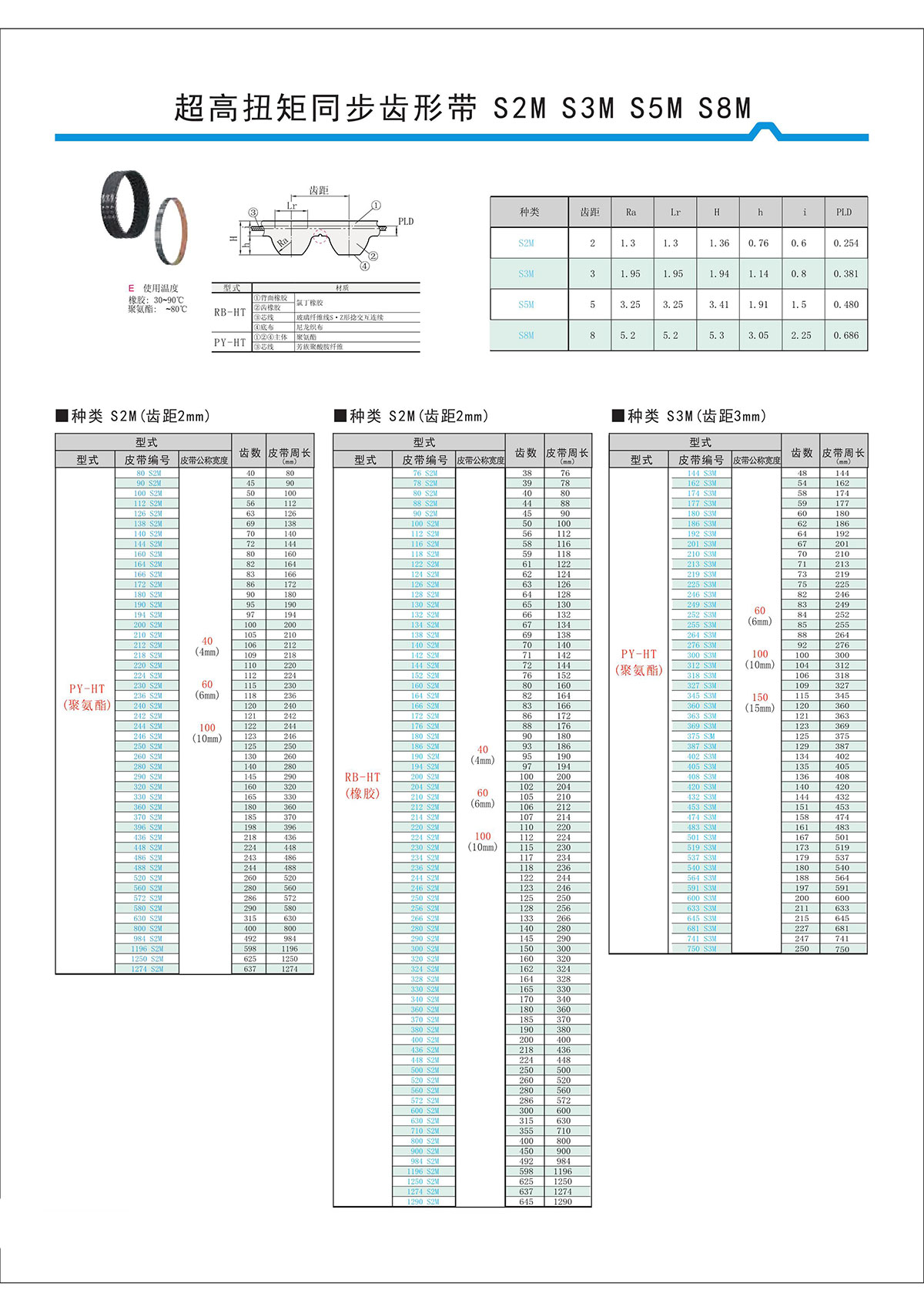 超高扭矩同步齒形帶S2M、S3M、S5M、S8M.jpg