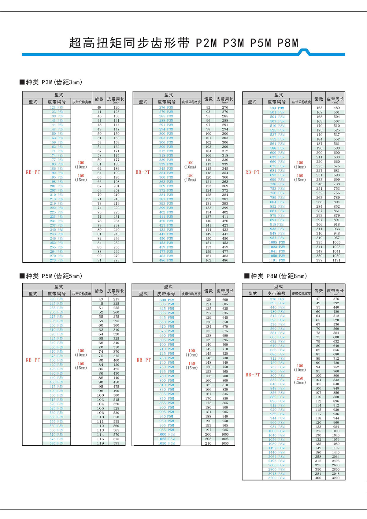 超高扭矩同步齒形帶S2M、S3M、S5M、S8M型4.jpg