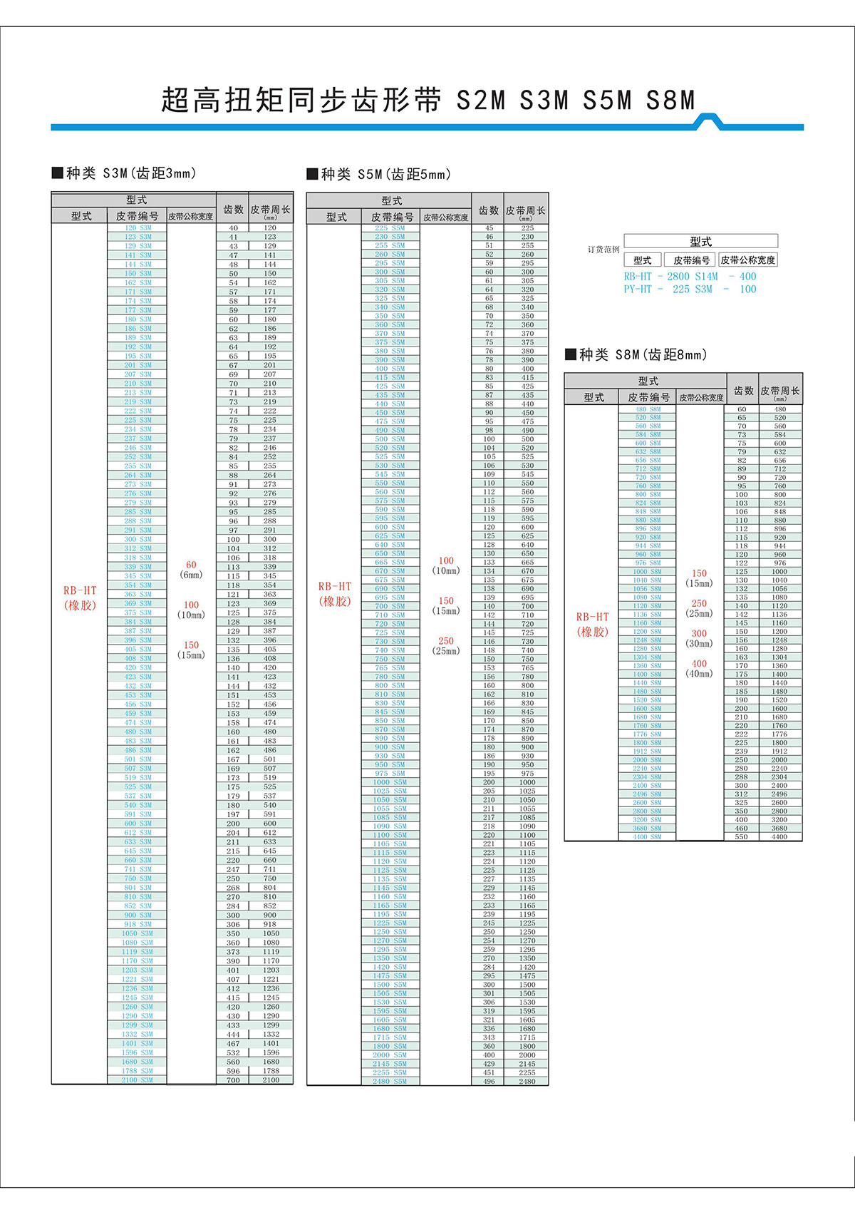 超高扭矩同步齒形帶S2M、S3M、S5M、S8M型2.jpg