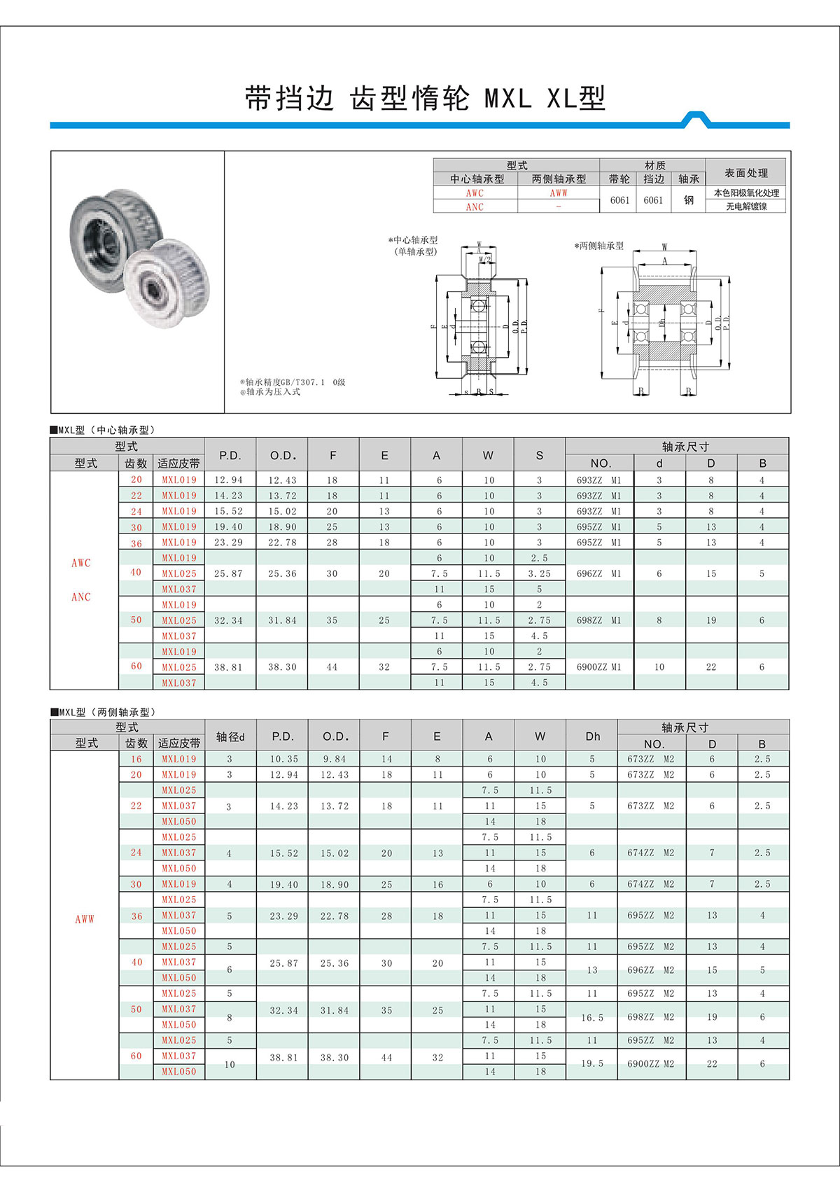 帶擋邊齒形惰輪MXL、XL型.jpg 帶擋邊齒形惰輪MXL、XL型.jpg