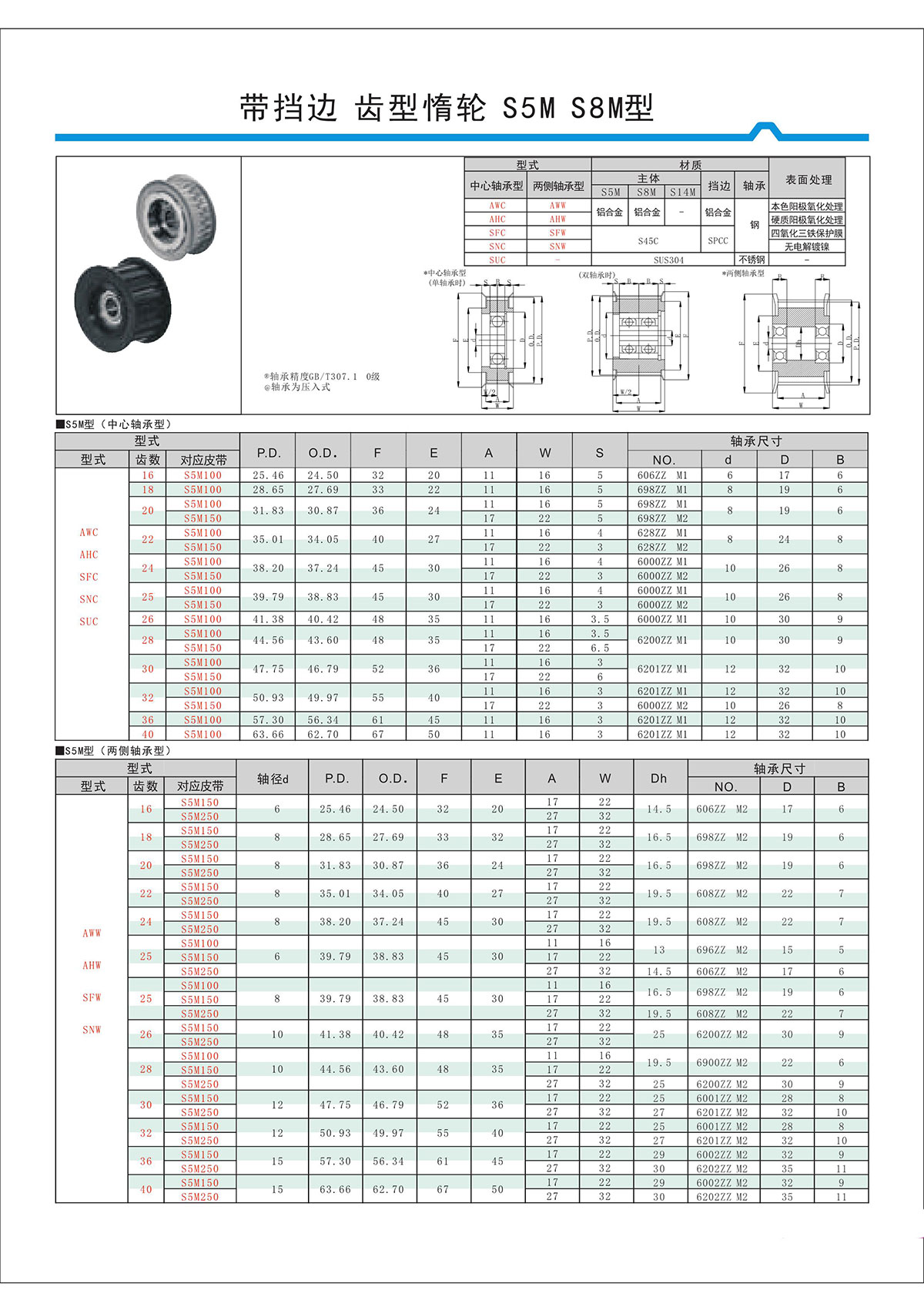 帶擋邊齒形惰輪S5M、S8M型.jpg