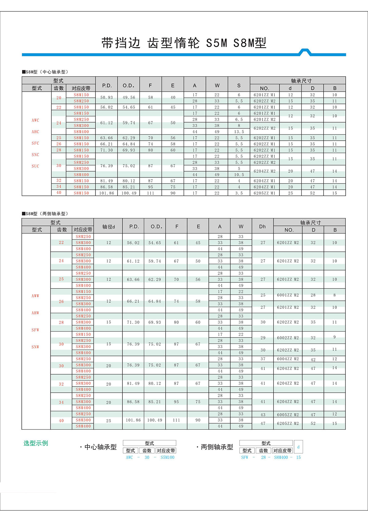 帶擋邊齒形惰輪S5M、S8M型2.jpg