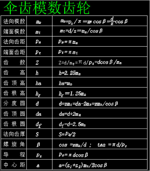 傘齒模數齒輪